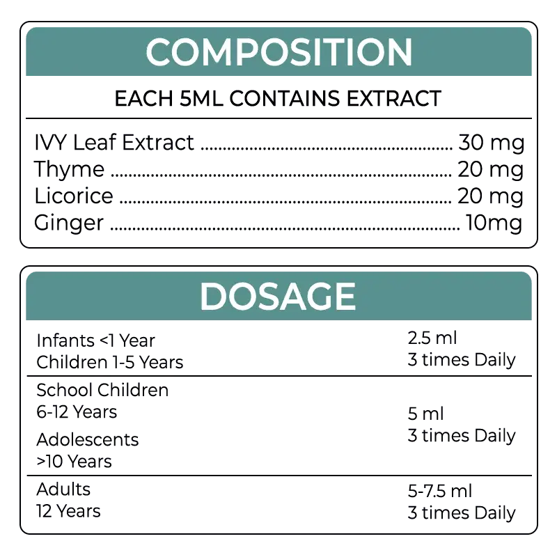 Phlox supplement label with herbal composition and daily dosage chart for all ages.